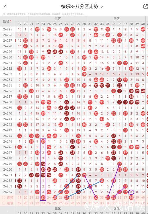 015期杨光快乐8预测奖号：冷温热分析