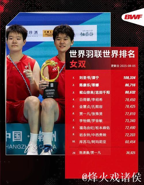 马来西亚羽毛球公开赛：石宇奇、陈雨菲进四强