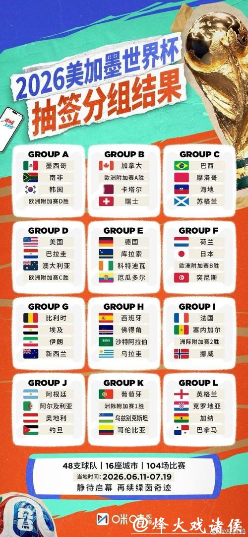 2026世界杯比分实时更新平台推荐 2026世界杯比分实时更新平台推荐